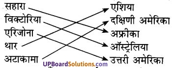 UP Board Solutions for Class 7 Geography Chapter 10 प्राकृतिक प्रदेश एवं जनजीवन 1