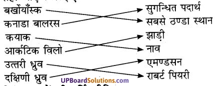 UP Board Solutions for Class 7 Geography Chapter 11 प्राकृतिक प्रदेश एवं मानव जीवन 1