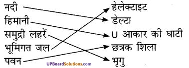 UP Board Solutions for Class 7 Geography Chapter 4 धरातल के रूप बदलने वाले कारक 1