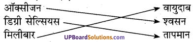 UP Board Solutions for Class 7 Geography Chapter 5 वायुमण्डल 1