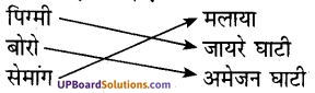 UP Board Solutions for Class 7 Geography Chapter 8 प्राकृतिक प्रदेश एवं जनजीवन 1
