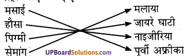 UP Board Solutions for Class 7 Geography Chapter 9 प्राकृतिक प्रदेश एवं जनजीवन 1