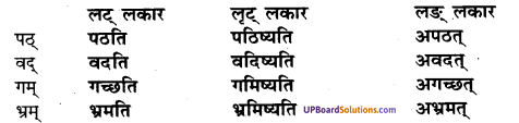 UP Board Solutions for Class 7 Hindi Chapter 1 नैनीतालभ्रमणम् (अनिवार्य संस्कृत) image - 1