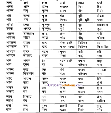 UP Board Solutions for Class 7 Hindi व्याकरण image - 3