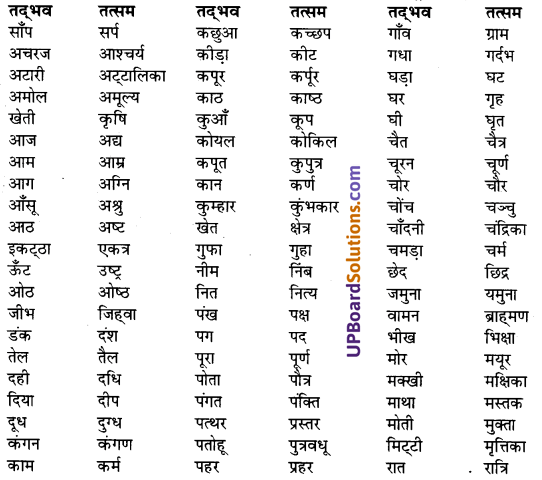 UP Board Solutions for Class 7 Hindi व्याकरण image - 5