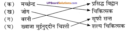 UP Board Solutions for Class 7 History Chapter 6 सल्तनतकालीन संस्कृति img-1