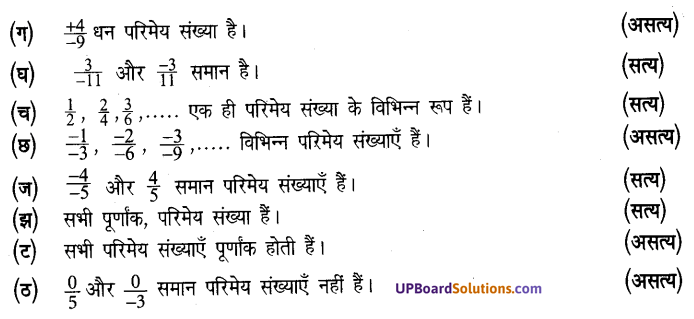 UP Board Solutions for Class 7 Maths Chapter 1 परिमेय संख्याएँ 28