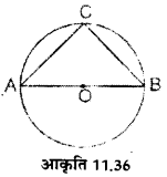 UP Board Solutions for Class 7 Maths Chapter 11 वृत्त 18
