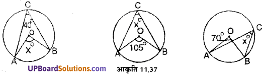 UP Board Solutions for Class 7 Maths Chapter 11 वृत्त 19