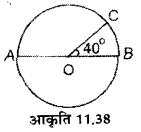 UP Board Solutions for Class 7 Maths Chapter 11 वृत्त 23