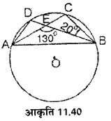 UP Board Solutions for Class 7 Maths Chapter 11 वृत्त 26