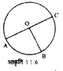 UP Board Solutions for Class 7 Maths Chapter 11 वृत्त 3