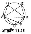 UP Board Solutions for Class 7 Maths Chapter 11 वृत्त 9