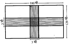 UP Board Solutions for Class 7 Maths Chapter 12 क्षेत्रमिति (मेंसुरेशन) 12