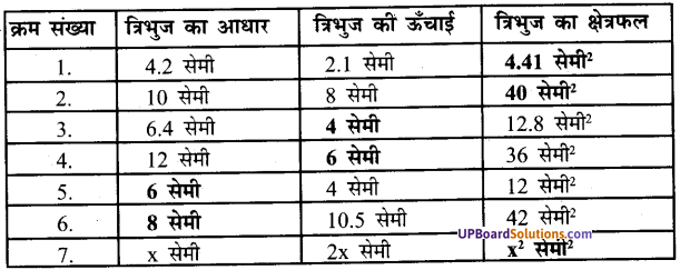 UP Board Solutions for Class 7 Maths Chapter 12 क्षेत्रमिति (मेंसुरेशन) 14