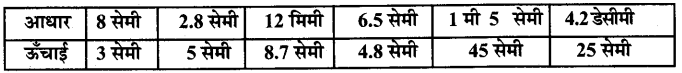 UP Board Solutions for Class 7 Maths Chapter 12 क्षेत्रमिति (मेंसुरेशन) 17