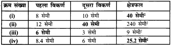 UP Board Solutions for Class 7 Maths Chapter 12 क्षेत्रमिति (मेंसुरेशन) 23