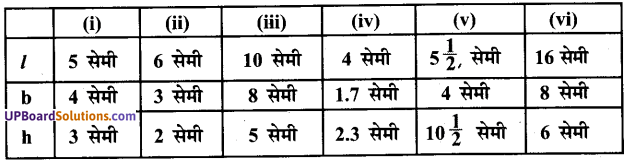 UP Board Solutions for Class 7 Maths Chapter 12 क्षेत्रमिति (मेंसुरेशन) 27