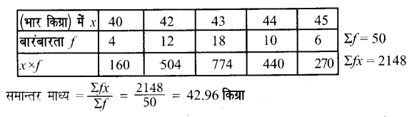 UP Board Solutions for Class 7 Maths Chapter 3 साँख्यिकी 11