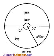 UP Board Solutions for Class 7 Maths Chapter 3 साँख्यिकी 3