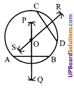 UP Board Solutions for Class 7 Maths Chapter 4 रचनाएँ 2