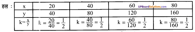 UP Board Solutions for Class 7 Maths Chapter 7 वाणिज्य गणित 1