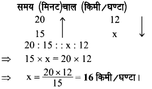 UP Board Solutions for Class 7 Maths Chapter 7 वाणिज्य गणित 11