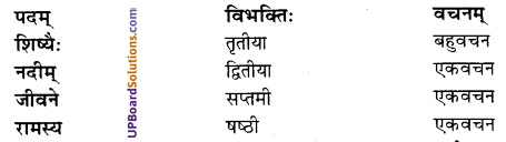 UP Board Solutions for Class 7 Sanskrit chapter 12 आदिकविः वाल्मीकिः 1