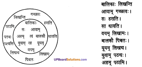 UP Board Solutions for Class 7 Sanskrit chapter 14 वीराङगना विश्पला 2