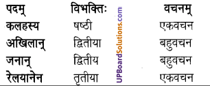 UP Board Solutions for Class 7 Sanskrit chapter 16 विश्वबन्धुत्वम् 1