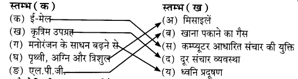 UP Board Solutions for Class 7 Science Chapter 1 मानव, विज्ञान और प्रौद्योगिकी image - 1