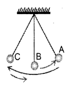 UP Board Solutions for Class 7 Science Chapter 15 ऊर्जा 6