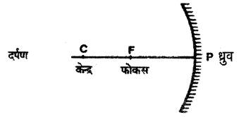 UP Board Solutions for Class 7 Science Chapter 16 प्रकाश 5