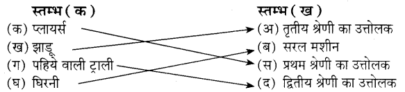 UP Board Solutions for Class 7 Science Chapter 17 बल एवं यंत्र 3