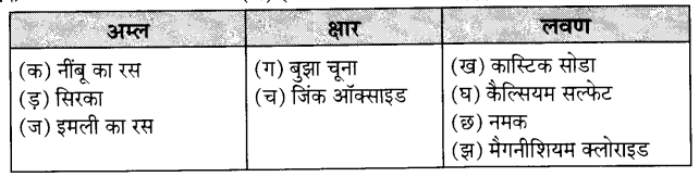 UP Board Solutions for Class 7 Science Chapter 3 पदार्थ की संरचना एवं प्रकृति 9