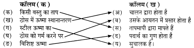 UP Board Solutions for Class 7 Science Chapter 5 ऊष्मा एवं ताप 4