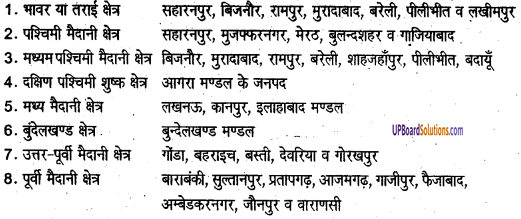 UP Board Solutions for Class 8 Agricultural Science Chapter 2 जलवायु image 2