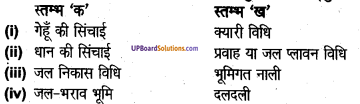 UP Board Solutions for Class 8 Agricultural Science Chapter 7 सिंचाई की विधियाँ तथा जल निकास image 1