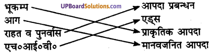 UP Board Solutions for Class 8 Environment Chapter 13 आपदाएँ एवं उनका प्रबंधन 2