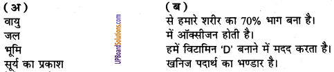 UP Board Solutions for Class 8 Environment Chapter 2 हमारे प्राकृतिक संसाधन 1