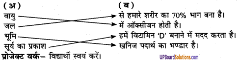 UP Board Solutions for Class 8 Environment Chapter 2 हमारे प्राकृतिक संसाधन 2