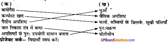 UP Board Solutions for Class 8 Environment Chapter 3 अपशिष्ट एवं उसका निस्तारण 2