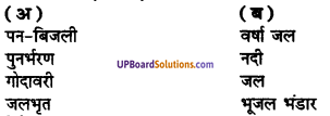 UP Board Solutions for Class 8 Environment Chapter 5 जल संचयन एवं पुनर्भरण 1