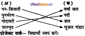 UP Board Solutions for Class 8 Environment Chapter 5 जल संचयन एवं पुनर्भरण 2