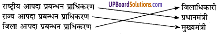 UP Board Solutions for Class 8 Geography Chapter 11 आपदा एवं आपदा प्रबन्धन img-1