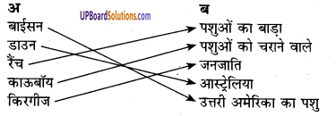 UP Board Solutions for Class 8 Geography Chapter 9 प्राकृतिक प्रदेश एवं जनजीवन-1 img-1