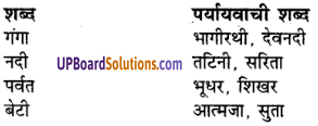 UP Board Solutions for Class 8 Hindi Chapter 17 अमरकंटक से डिंडौरी (मंजरी) 3
