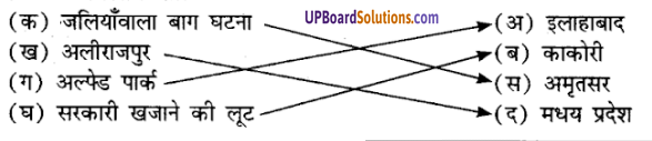 UP Board Solutions for Class 8 Hindi Chapter 32 चंद्रशेखर आजाद (महान व्यक्तित्व) 1