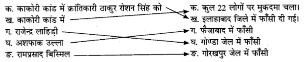 UP Board Solutions for Class 8 Hindi Chapter 34 सरफरोशी की तमन्ना (महान व्यक्तित्व) 1