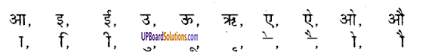 UP Board Solutions for Class 8 Hindi व्याकरण 1